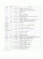 급성충수염 (Acute Appendicitis) 환자 간호사례연구 5페이지