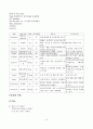 급성충수염 (Acute Appendicitis) 환자 간호사례연구 6페이지