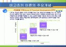 비고츠키의 인지발달이론 19페이지