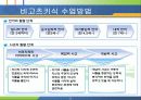 비고츠키의 인지발달이론 24페이지