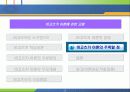 비고츠키의 인지발달이론 30페이지