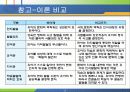 비고츠키의 인지발달이론 36페이지