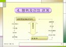 직장 내 성차별 및 성문제에 대한 실태와 해결방안  (여러 직업을 예시로 듦) 19페이지