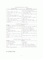 다양한 학습유형과 성차 7페이지
