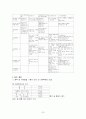 청소년 비행 문제 23페이지