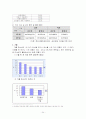 청소년 비행 문제 24페이지