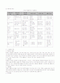 교육학개론의 정리 12페이지