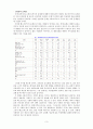 패스트푸드의 비판적 성찰 3페이지