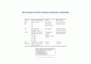 DNA repair와 cancer 10페이지