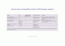 DNA repair와 cancer 21페이지