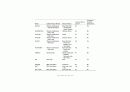 DNA repair와 cancer 23페이지