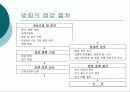 교량의 받침조건 14페이지