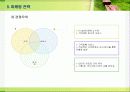 실버타운 사업계획서(A 자료) 16페이지