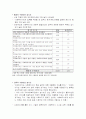 수퍼비전 11페이지