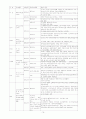 장애인 고용 15페이지