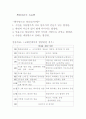 어린이 음악 지휘 지도법 합창단의 목표및 계획 1페이지