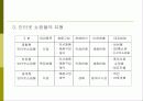 전자상거래에서의 인터넷 쇼핑몰 10페이지