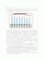 기능론과 갈등론을 통해 본 교육격차 13페이지
