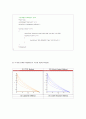 FTCS 방법, Dufort-Frankel 방법, Lassonen Method, Crank-Nicolson Method, Jacobi Method 9페이지