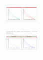 FTCS 방법, Dufort-Frankel 방법, Lassonen Method, Crank-Nicolson Method, Jacobi Method 10페이지