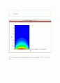 FTCS 방법, Dufort-Frankel 방법, Lassonen Method, Crank-Nicolson Method, Jacobi Method 14페이지