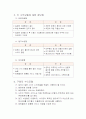 전자상거래 case 분석 레포트 4페이지