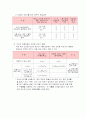 배선설비 9페이지
