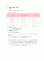 배선설비 10페이지