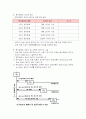 배선설비 12페이지