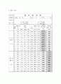 정수압의 작용점 측정 실험 5페이지