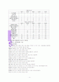 목회 계획 10페이지