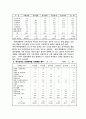 장애인 문제와 복지대책 7페이지
