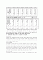 장애인 문제와 복지대책 9페이지