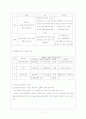 마케팅 조사 분석을 통해 알아본 롯데 시네마 성공 전략 도출 17페이지