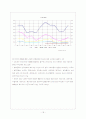 마케팅 조사 분석을 통해 알아본 롯데 시네마 성공 전략 도출 18페이지