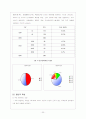 마케팅 조사 분석을 통해 알아본 롯데 시네마 성공 전략 도출 20페이지