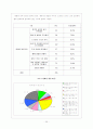 마케팅 조사 분석을 통해 알아본 롯데 시네마 성공 전략 도출 25페이지