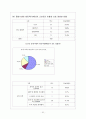 마케팅 조사 분석을 통해 알아본 롯데 시네마 성공 전략 도출 30페이지