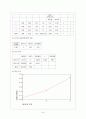마케팅 조사 분석을 통해 알아본 롯데 시네마 성공 전략 도출 34페이지