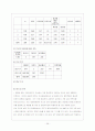 마케팅 조사 분석을 통해 알아본 롯데 시네마 성공 전략 도출 39페이지