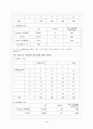 마케팅 조사 분석을 통해 알아본 롯데 시네마 성공 전략 도출 45페이지