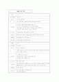 노인치료레크리에이션 프로그램에 대해 7페이지