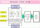 (수질오염) 한강의 수질 상태와 문제점 및 해결방안 모색 (고급 프레젠테이션) 11페이지