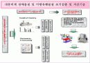 (수질오염) 한강의 수질 상태와 문제점 및 해결방안 모색 (고급 프레젠테이션) 12페이지