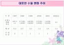 (수질오염) 한강의 수질 상태와 문제점 및 해결방안 모색 (고급 프레젠테이션) 15페이지