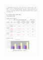 스크린쿼터제 폐지문제 현황 및 문제점 분석(A+레포트) 10페이지
