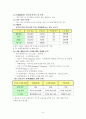 지하 생태주차장 조성 및 태양광 발전 활용 제안 8페이지