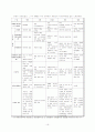 공무원 노조에 대하여 16페이지