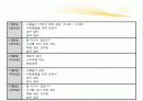 시장 축제 기획서 7페이지