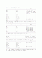 표준어 사정 원칙 2페이지